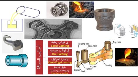 معنى junction box في السباكه|معانيه في السباكة.